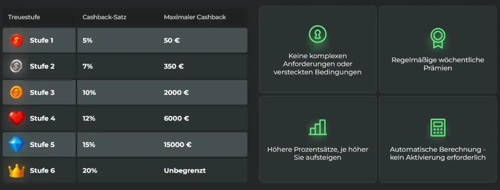 Super Spin Casino Wöchentliches Cashback