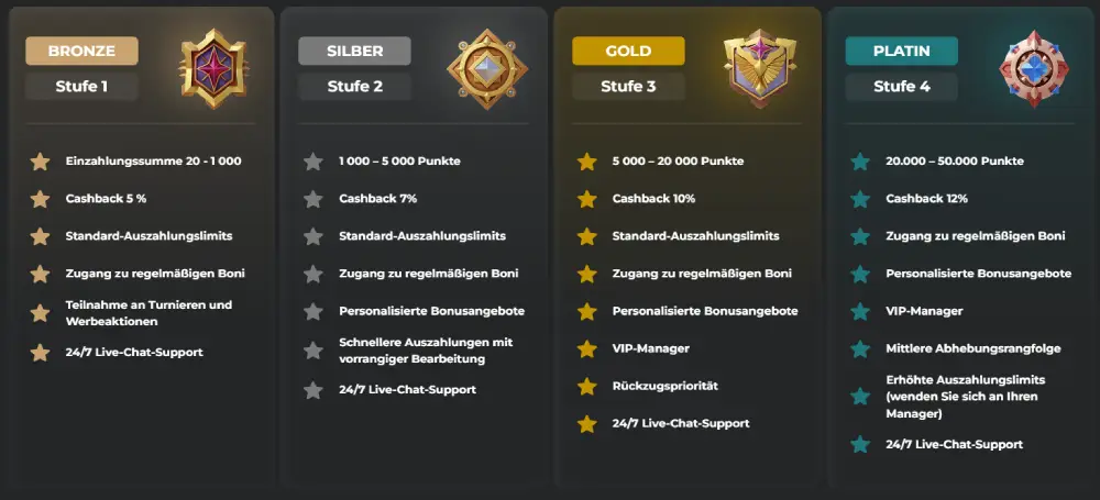 Super Spin Casino VIP-Programm